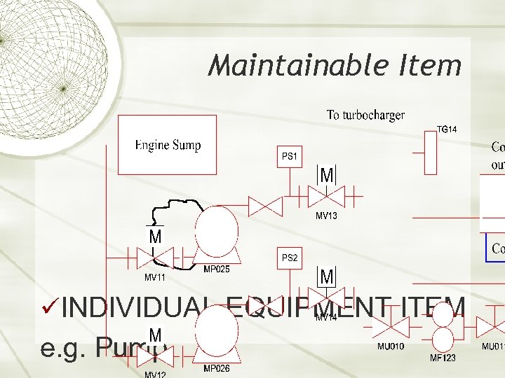 Maintainable Item üINDIVIDUAL EQUIPMENT ITEM e. g. Pump 