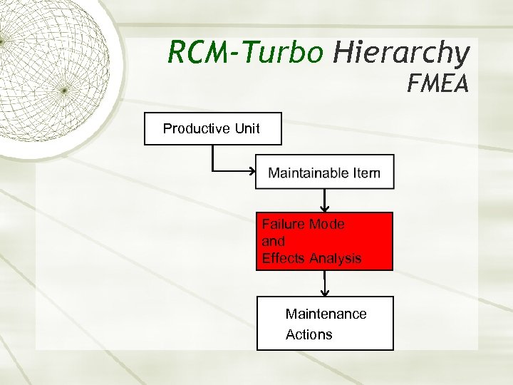 RCM-Turbo Hierarchy FMEA Productive Unit Failure Mode and Effects Analysis Maintenance Actions 