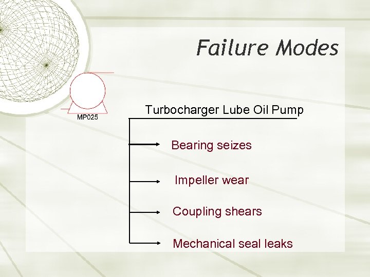 Failure Modes Turbocharger Lube Oil Pump Bearing seizes Impeller wear Coupling shears Mechanical seal