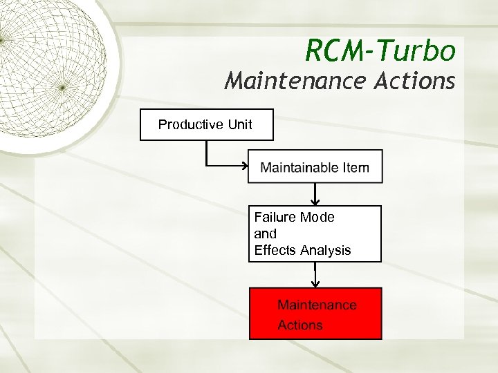 RCM-Turbo Maintenance Actions Productive Unit Failure Mode and Effects Analysis 