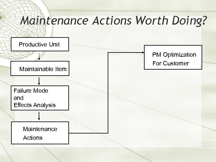 Maintenance Actions Worth Doing? Productive Unit Maintainable Item Failure Mode and Effects Analysis Maintenance