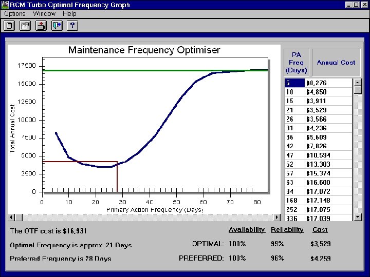 Frequency Optimisation Graph 