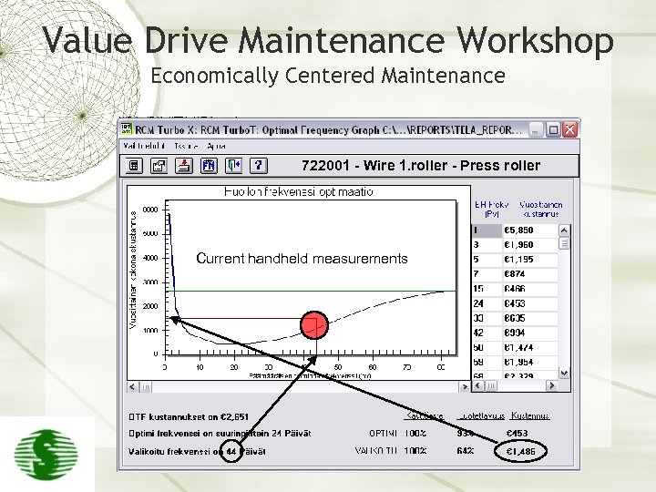 Value Drive Maintenance Workshop Economically Centered Maintenance 722001 - Wire 1. roller - Press