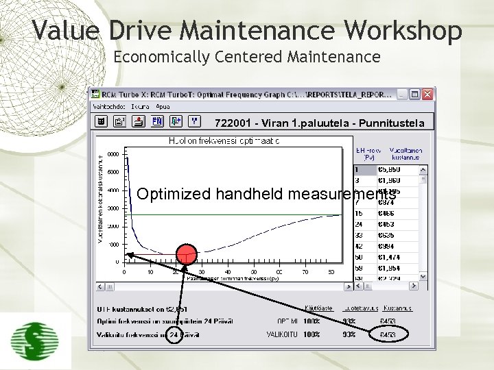 Value Drive Maintenance Workshop Economically Centered Maintenance 722001 - Viran 1. paluutela - Punnitustela