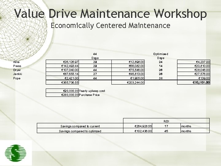 Value Drive Maintenance Workshop Economically Centered Maintenance Wire Press Dryer Jenkki Pope € 26,