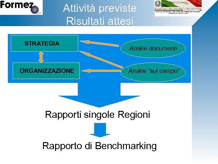 Attività previste Fare clic per modificare lo stile Risultati attesi del titolo STRATEGIA Ø