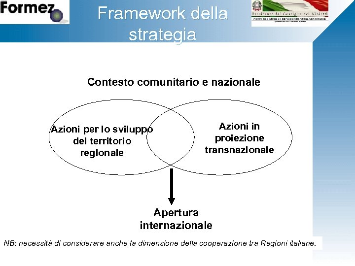 Framework della Fare clic per modificare lo stile strategia del titolo Ø Fare clic