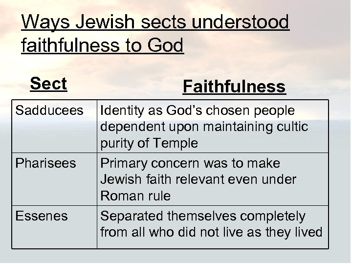 Ways Jewish sects understood faithfulness to God Sect Sadducees Pharisees Essenes Faithfulness Identity as