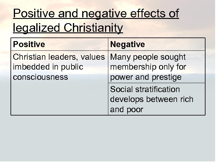 Positive and negative effects of legalized Christianity Positive Christian leaders, values imbedded in public