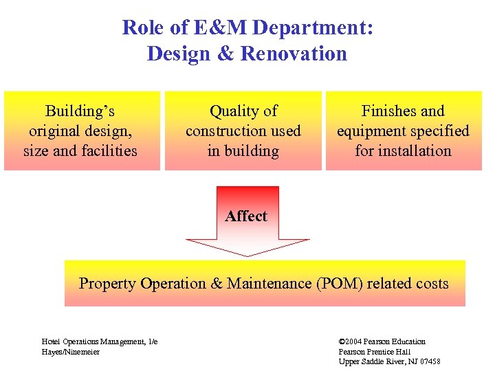 Role of E&M Department: Design & Renovation Building’s original design, size and facilities Quality