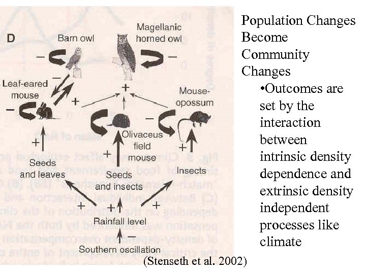 Population Changes Become Community Changes • Outcomes are set by the interaction between intrinsic