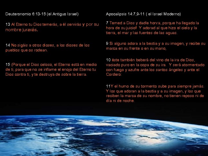 Deuteronomio 6: 13 -15 (el Antiguo Israel) Apocalipsis 14: 7, 9 -11 ( el