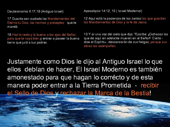 Deuteronomio 6: 17, 18 (Antiguo Israel) Apocalipsis 14: 12, 13 ( Israel Modernol) 17