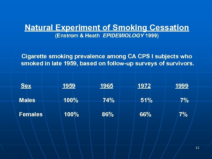 Natural Experiment of Smoking Cessation (Enstrom & Heath EPIDEMIOLOGY 1999) Cigarette smoking prevalence among