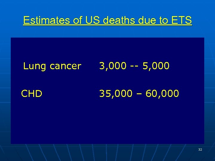 Estimates of US deaths due to ETS Lung cancer 3, 000 -- 5, 000