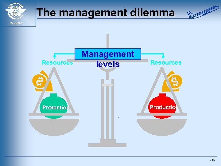 The management dilemma COSCAP Resources Protection Management levels Resources Production - 19 