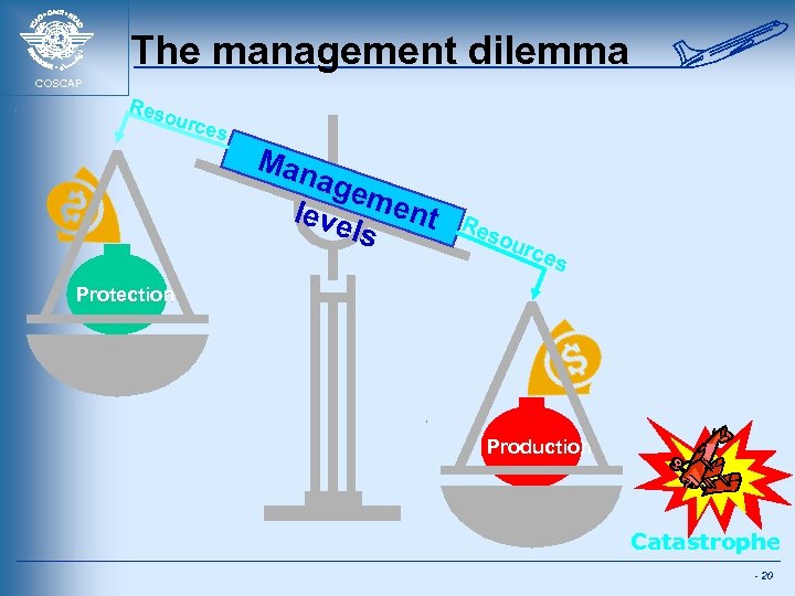 The management dilemma COSCAP Res ourc es Man age leve ment ls Res our