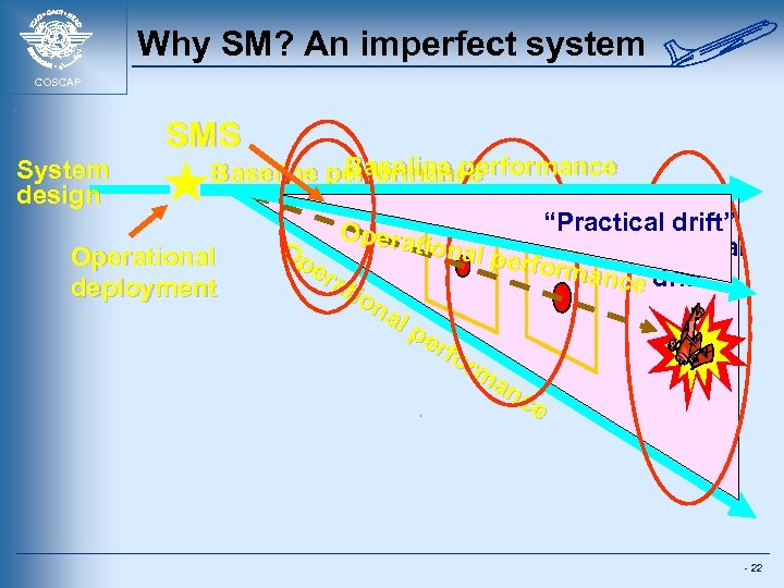 Why SM? An imperfect system COSCAP SMS System design Baseline performance Operational deployment “Practical