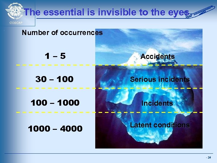 The essential is invisible to the eyes COSCAP Number of occurrences 1– 5 30