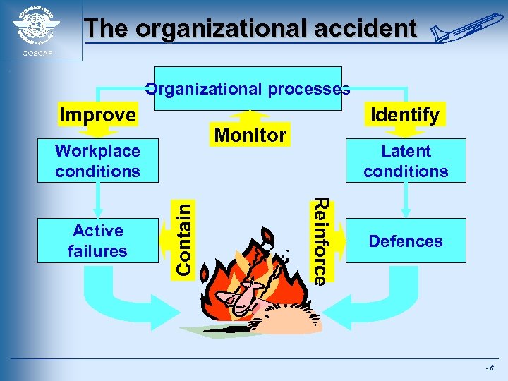 International Civil Aviation Organization SAFETY MANAGEMENT An Introduction