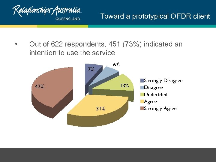 Toward a prototypical OFDR client • Out of 622 respondents, 451 (73%) indicated an