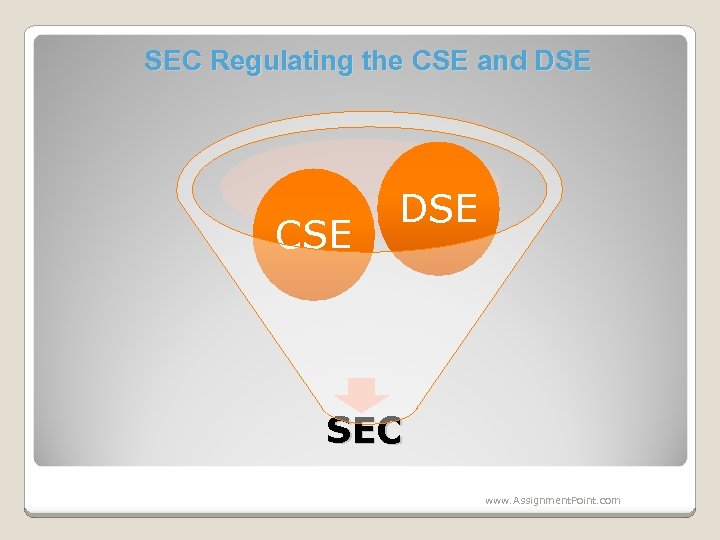 SEC Regulating the CSE and DSE CSE DSE SEC www. Assignment. Point. com 
