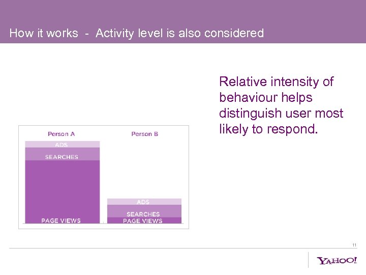 How it works - Activity level is also considered Relative intensity of behaviour helps