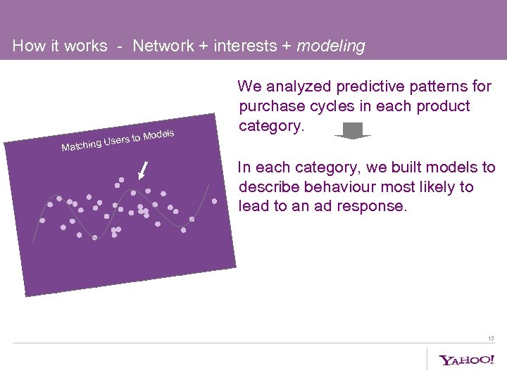 How it works - Network + interests + modeling Users to Matching Models We