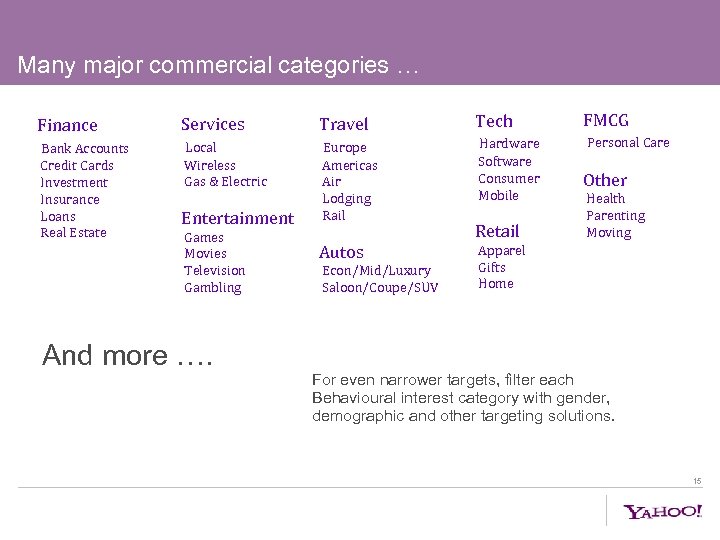 Many major commercial categories … Finance Services Travel Tech FMCG Bank Accounts Credit Cards