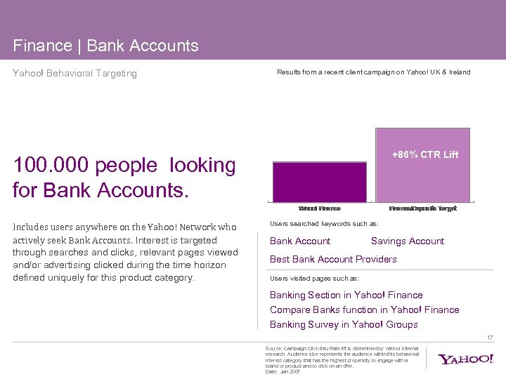 Finance | Bank Accounts Yahoo! Behavioral Targeting Results from a recent client campaign on