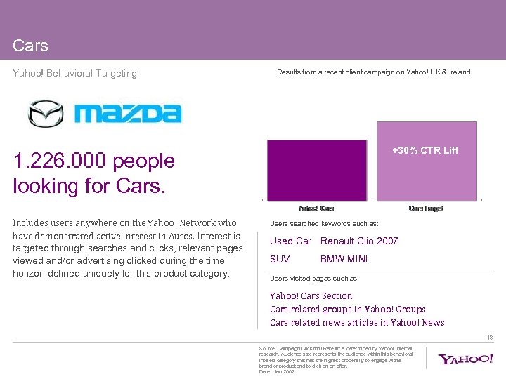 Cars Yahoo! Behavioral Targeting Results from a recent client campaign on Yahoo! UK &