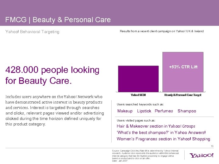 FMCG | Beauty & Personal Care Yahoo! Behavioral Targeting Results from a recent client