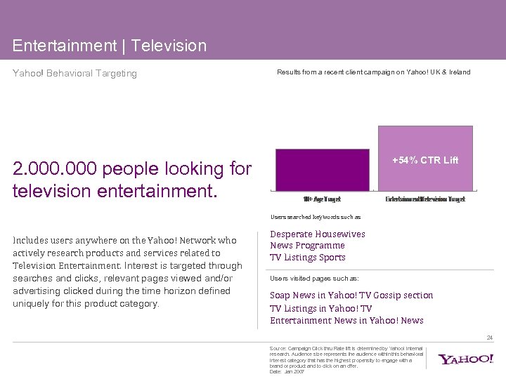 Entertainment | Television Yahoo! Behavioral Targeting Results from a recent client campaign on Yahoo!