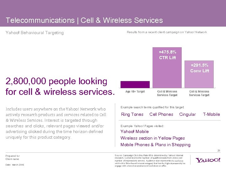 Telecommunications | Cell & Wireless Services Yahoo! Behavioural Targeting Results from a recent client