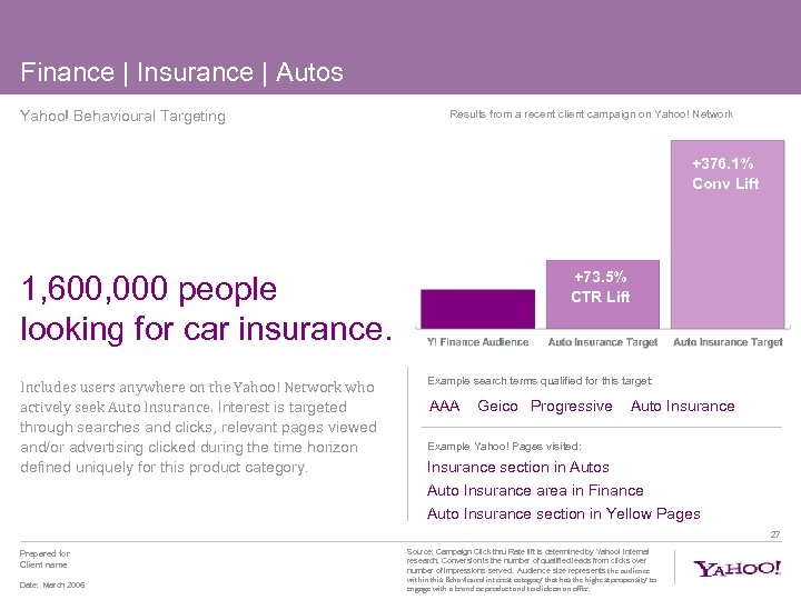 Finance | Insurance | Autos Yahoo! Behavioural Targeting Results from a recent client campaign