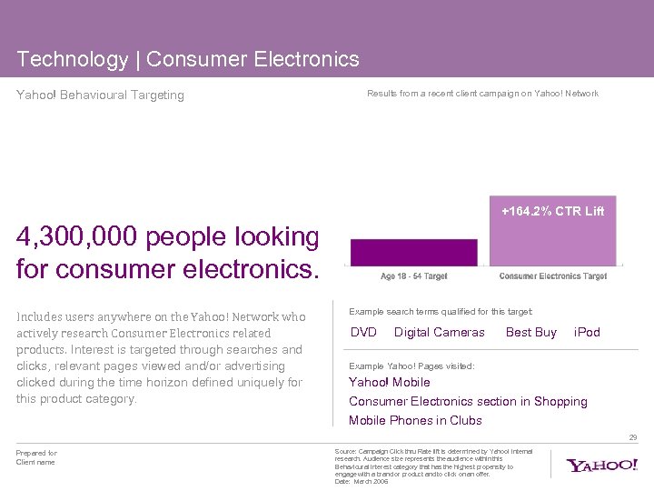 Technology | Consumer Electronics Yahoo! Behavioural Targeting Results from a recent client campaign on