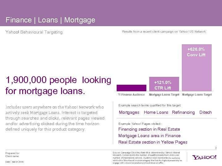 Finance | Loans | Mortgage Yahoo! Behavioural Targeting Results from a recent client campaign