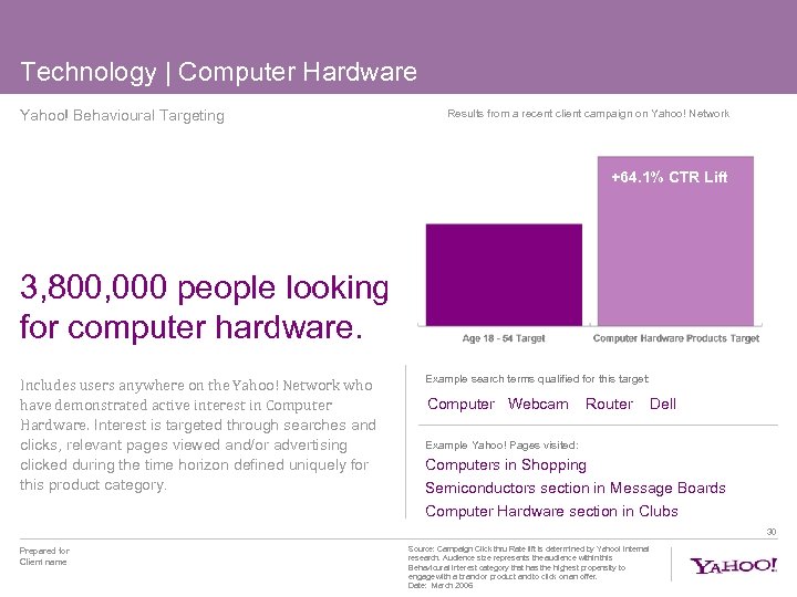 Technology | Computer Hardware Yahoo! Behavioural Targeting Results from a recent client campaign on