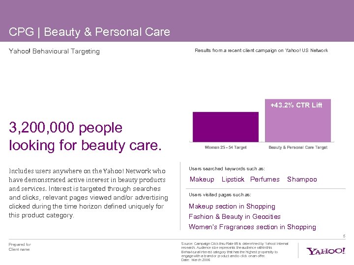CPG | Beauty & Personal Care Yahoo! Behavioural Targeting Results from a recent client