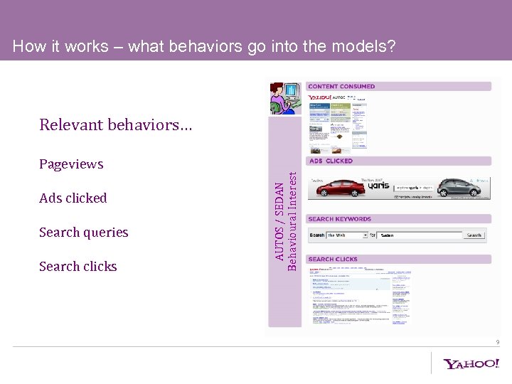 How it works – what behaviors go into the models? Relevant behaviors… Ads clicked