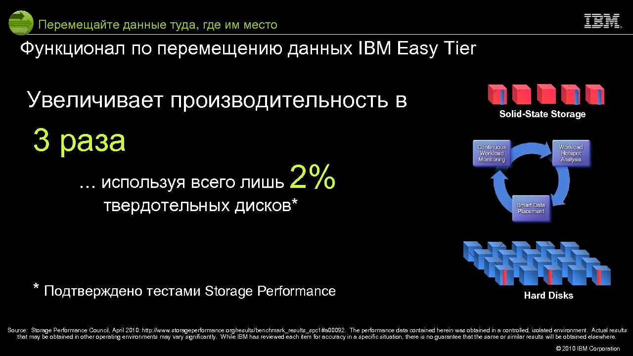 Перемещайте данные туда, где им место Функционал по перемещению данных IBM Easy Tier Увеличивает