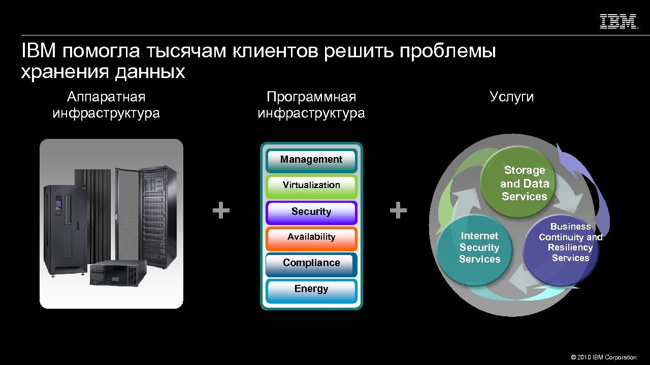 Системы хранения данных устройство. Преимущества систем хранения данных. Проблема хранения данных. Программная инфраструктура это. Назовите преимущества систем хранения данных.