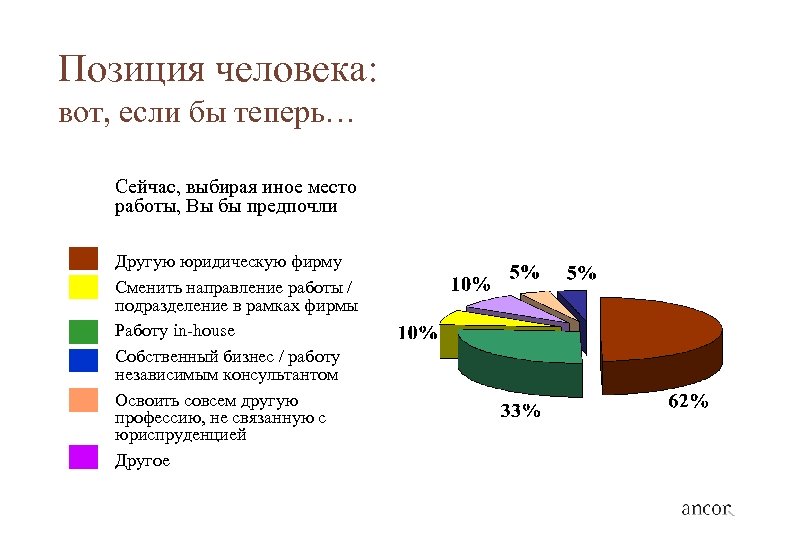 Позиция человека: вот, если бы теперь… Сейчас, выбирая иное место работы, Вы бы предпочли