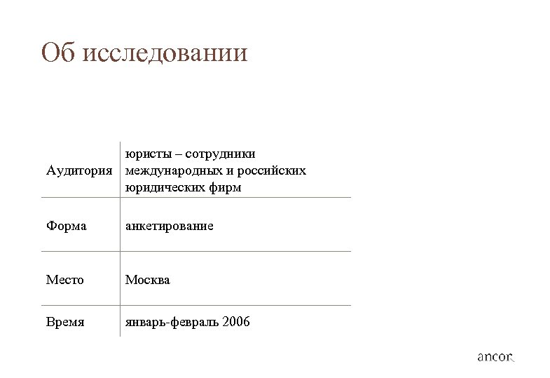 Об исследовании юристы – сотрудники Аудитория международных и российских юридических фирм Форма анкетирование Место