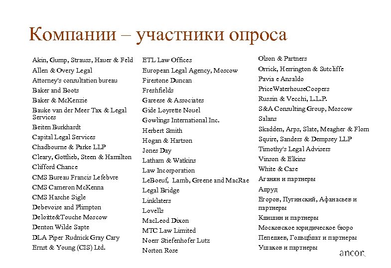 Компании – участники опроса Akin, Gump, Strauss, Hauer & Feld Allen & Overy Legal