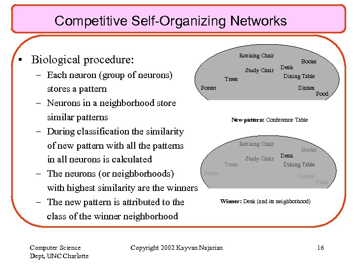 Competitive Self-Organizing Networks Rocking Chair • Biological procedure: – Each neuron (group of neurons)
