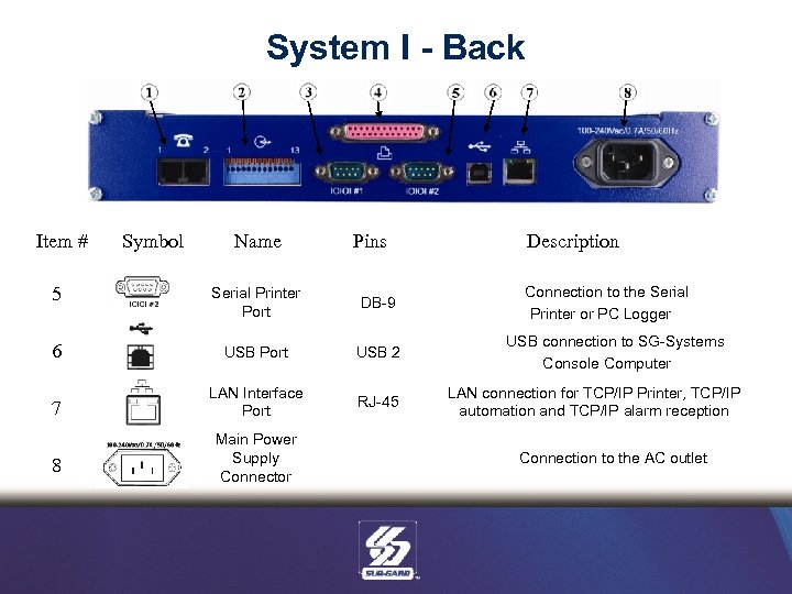 System I - Back Item # Symbol Name Pins 5 Serial Printer Port DB-9