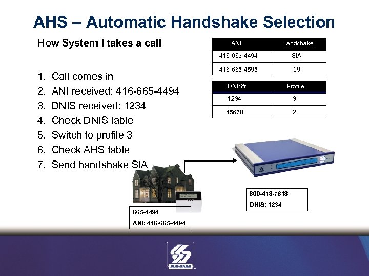 AHS – Automatic Handshake Selection How System I takes a call ANI Handshake 416