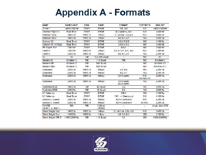 Appendix A - Formats 