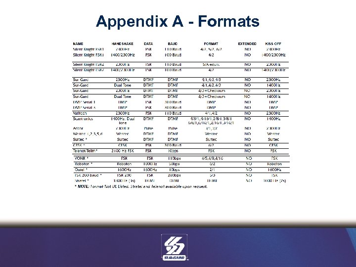 Appendix A - Formats 